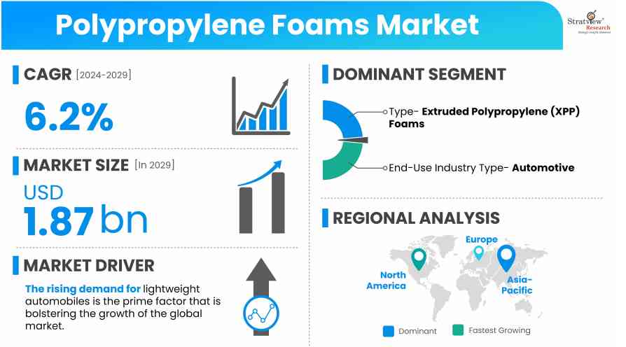 Polypropylene-Foams-Market-Insights